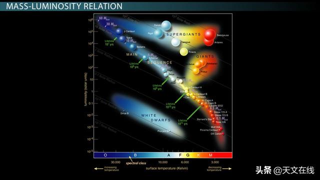 浩瀚星空，谁最闪亮？看科学家如何定义星星亮度