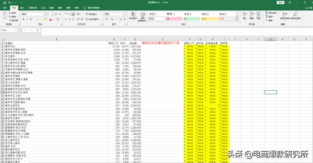 2020下半年淘系搜索玩法：可复制性标准化搜索快速起爆打法