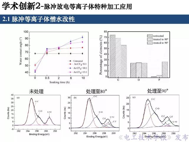 青年學(xué)者報告｜北京化工大學(xué)王瑞雪：脈沖等離子體特種加工應(yīng)用