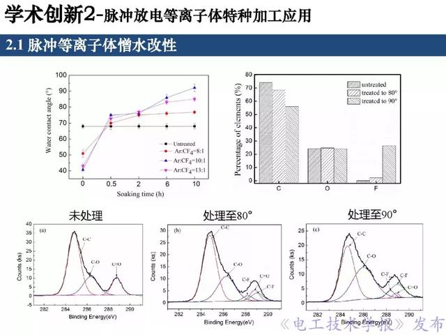 青年學(xué)者報(bào)告｜北京化工大學(xué)王瑞雪：脈沖等離子體特種加工應(yīng)用