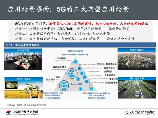 5G新基建最新进展及投资机会分析