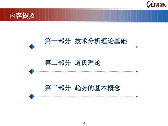 期货市场技术分析《完整版》