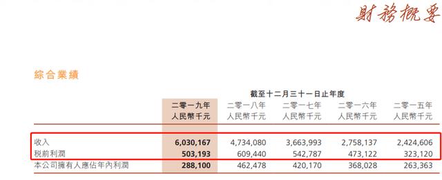 火锅店生意不好做，“呷哺呷哺”也要卖化妆品