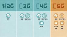 什么是5G（5G的基本知识）