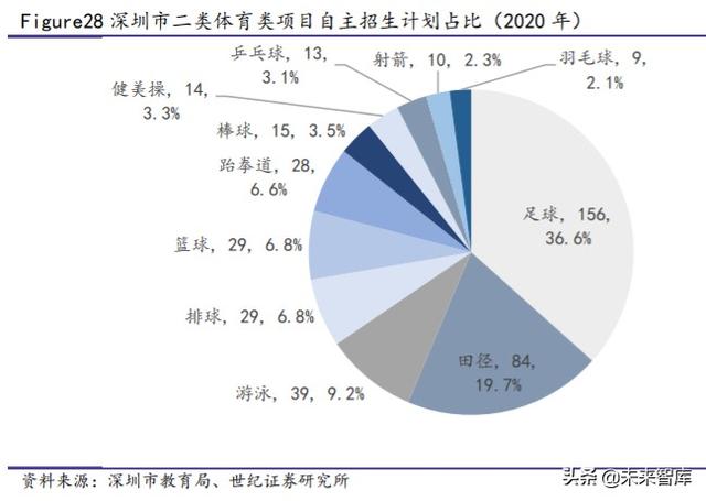 深圳中考政策与攻略：关注指标生、自主招生改革