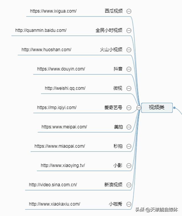 中牟网络推广外包服务公司