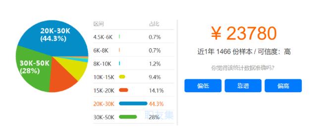 TIOBE 5 月编程语言排行榜：C语言跑到第一，python连续两年上涨