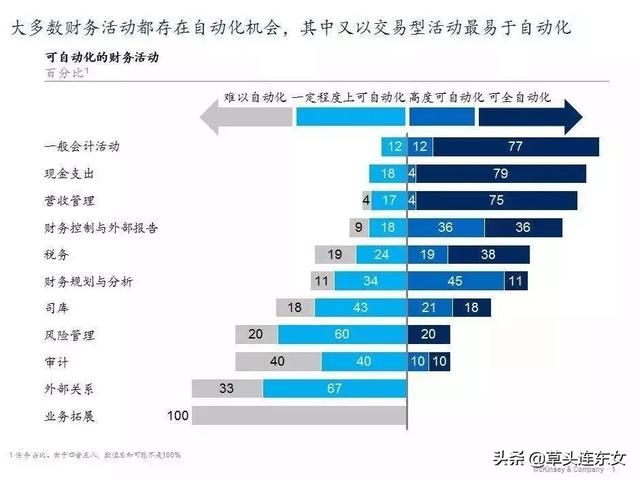 财务管理的未来-三井住友财务管理转型与智能化变革-无人财务室