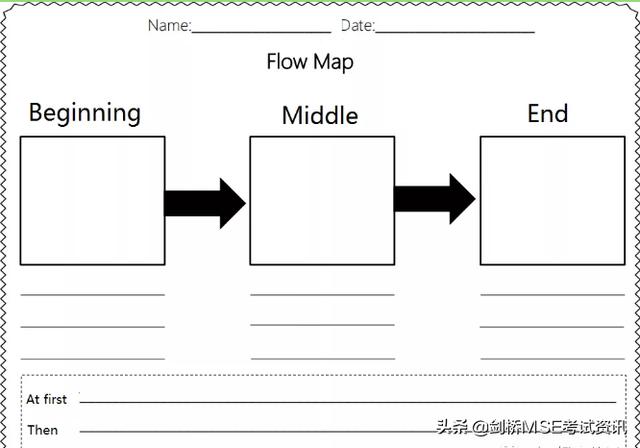 剑桥五级MSE：2020年新版KET看图作文怎么写？