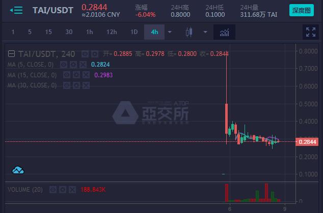 薛蛮子重出江湖 再次“看好”项目 你还敢信吗？
