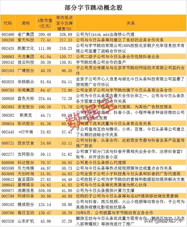 发生什么？近300位大股东发布减持计划，社保基