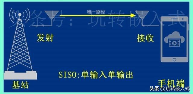 手机的4×4MIMO天线是什么？路由器的天线越多信号越强吗？