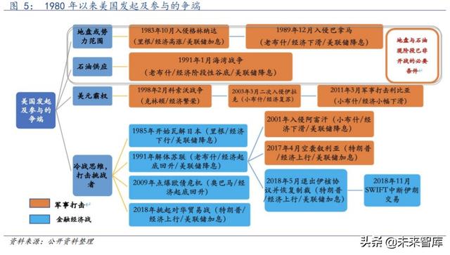 好战的美国：1980年以来美国历次对外战争的动因分析