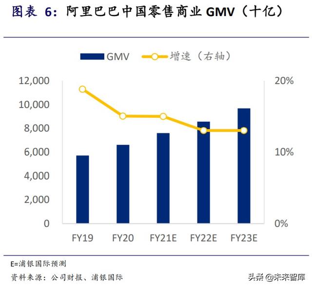 阿里巴巴深度研究與投資策略：攻守有道，內外兼修