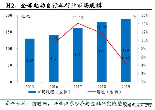 电动自行车行业深度研究与投资策略报告