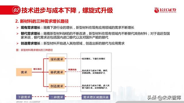 新材料行业深度报告：优选细分景气，重择龙头强者