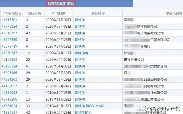 阿里巴巴成功注册“钢铁匣”商标，漫威：准备开战