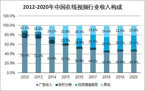 告别「高烧病态」，版权剧何去何从？|「起底」视频平台