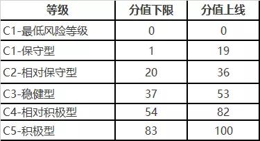 一篇文章读懂货币基金