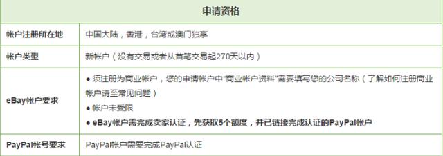 干货：跨境电商平台如何入驻？所需信息是什么？