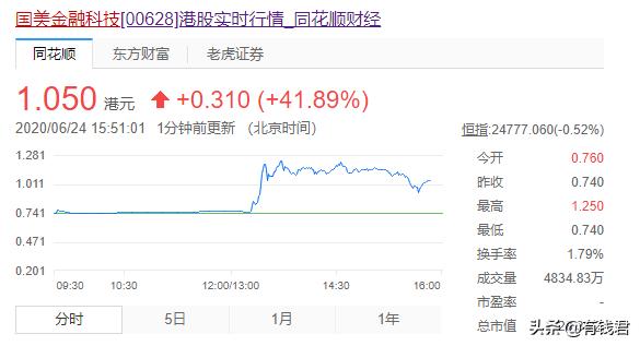 黄光裕已证实出狱，国美股价今日暴涨，国美重振只待他归来