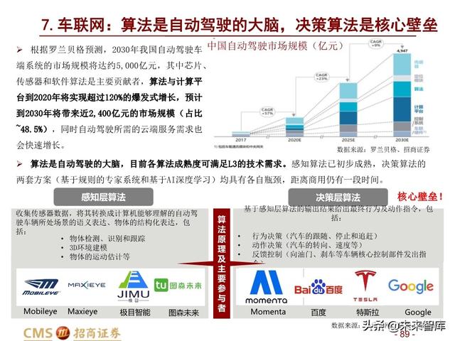 新基建四大赛道113页深度解析：在变革中寻求确定性投资机会