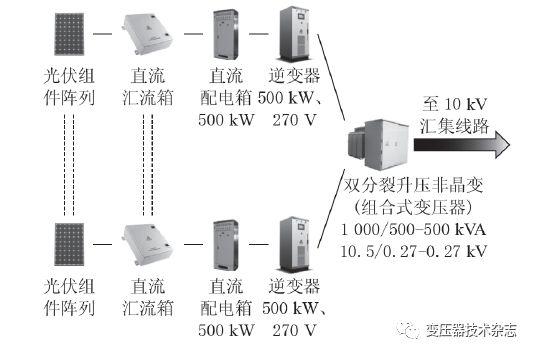 光伏逆变用非晶合金铁心升压变压器工艺与分析