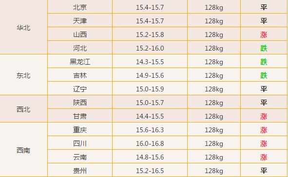 2020-6-10明日猪价(下半年猪价走势如何？会反弹吗