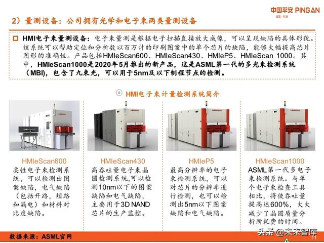 科技冠军专题报告：ASML，摘取光刻机皇冠上的明珠