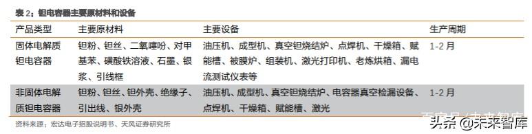 钽电容深度报告：军用持续高景气，民品缺货涨价、加速进口替代