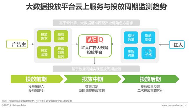 2020���й����˾�����ҵģʽ���Ͱ����о�