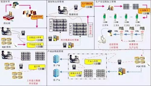 MES和ERP的生产计划管理的差异