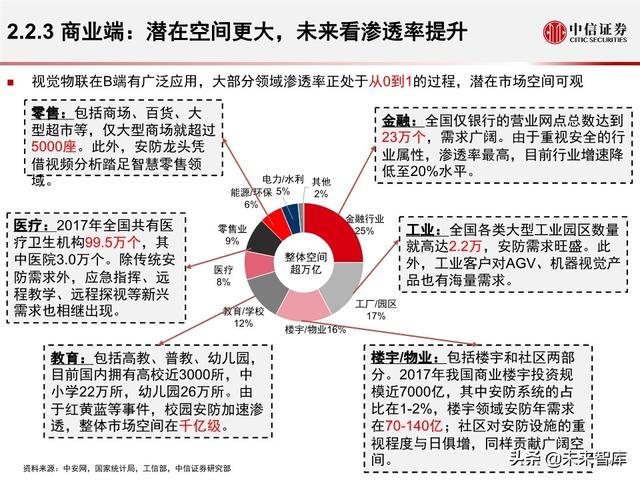 安防行业深度报告：海康大华，驶入视频物联网大蓝海的安防王者