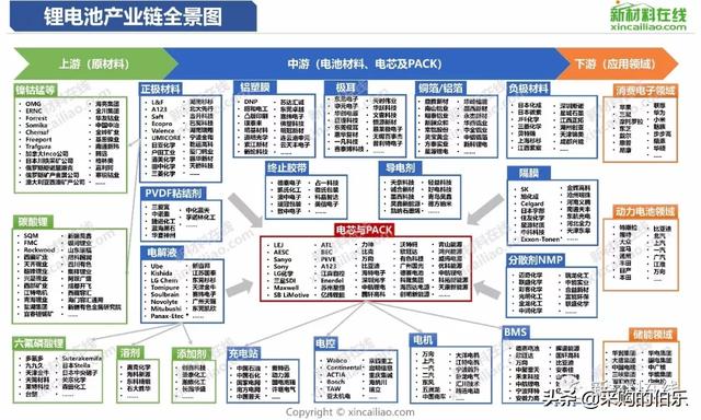 100大产业链全景图（高清大图）——满满的干货哦