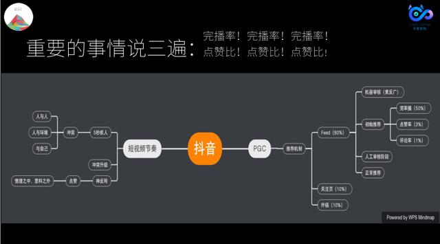 月播放量破10亿，如何用连续“超级爆款”撑开短视频赛道？