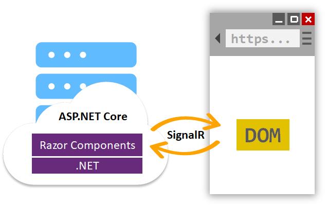 从零开始一起学Blazor WebAssembly 开发（1）