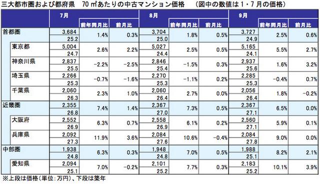 发展领先10年，房价弱后10年，日本房价在国人眼中处于什么水平？