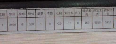 鞋厂打工妹晒自己10月份工资条，打工妹：这工资你愿意挣吗？