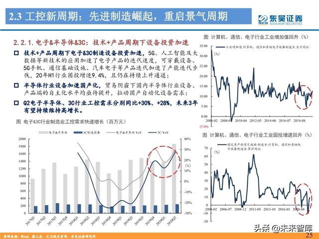 工控自动化行业深度报告：制造业“皇冠上的明珠”