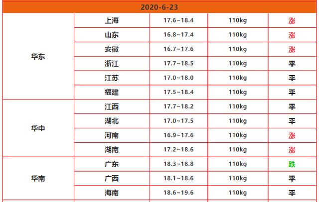 猪价刚降两天又上涨，咋回事？今年猪肉还能大