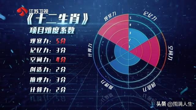 《最强大脑7》选出的中国战队也太多槽点和意难平了