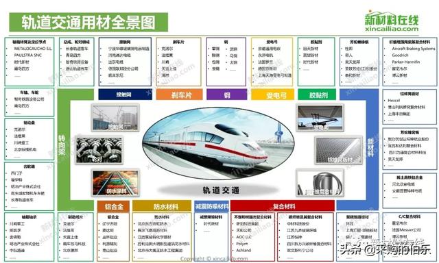 100大产业链全景图（高清大图）——满满的干货哦