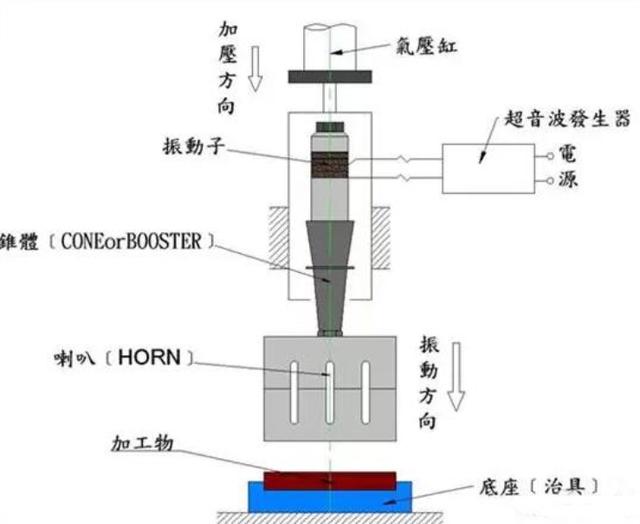 CMF实验室 | 塑料连接的19种方式（下）