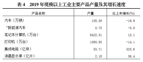 半年成绩揭晓！重回第一阵营，重庆终于爆发了