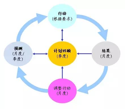 会计不容错过！通俗易懂的财务报表分析解读（纯干货，深度总结）