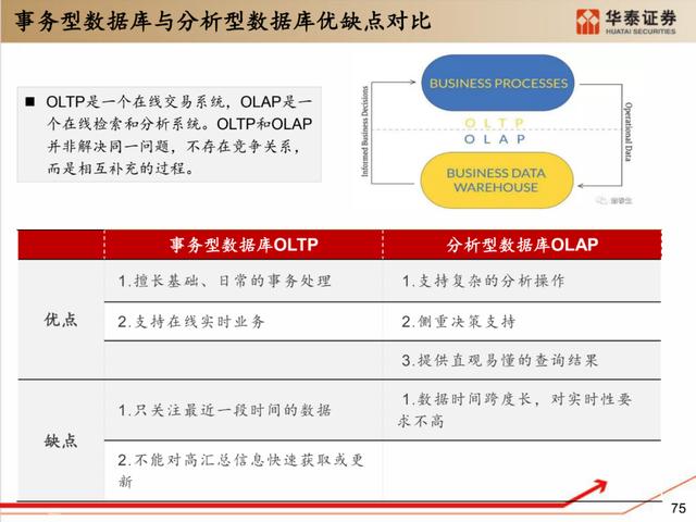 深度解析：国产化软硬件全景梳理