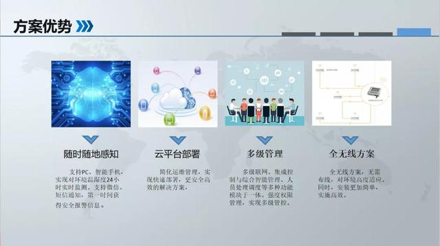 温湿度监测在冷链产业中的重要性