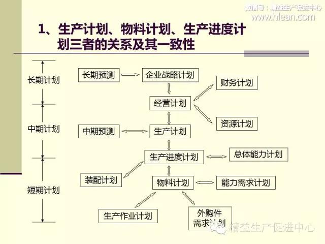 「精益学堂」制造型企业车间生产管理（3）