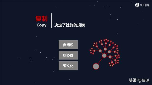 社群运营：微信社群营销方案和技巧