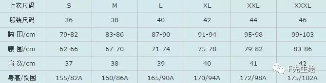 服装人必掌握的7个号型尺码常识「 附标准尺码对照表 」